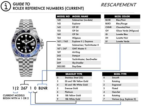 rolex watches numbers|rolex watch model number lookup.